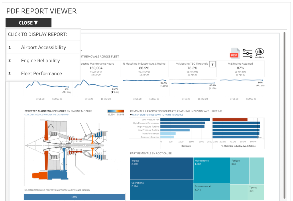 Tableau dashboard to view pdf files